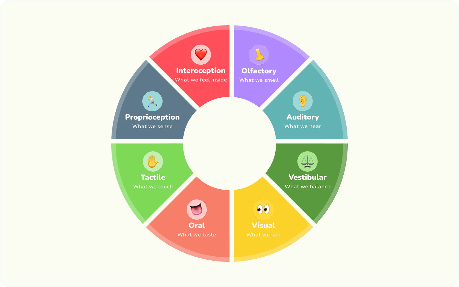 Your Senses (Part 1)