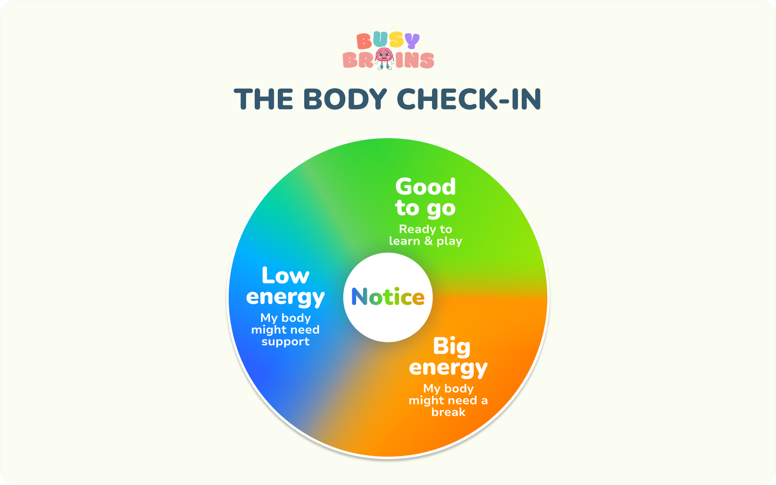 Your Brain, Your Power